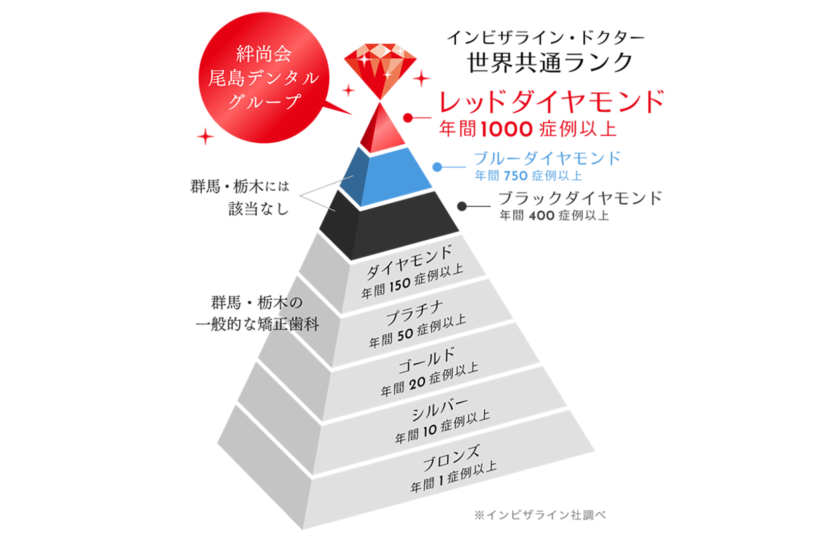 プロバイダー