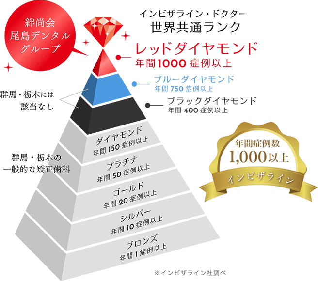 ピラミット図